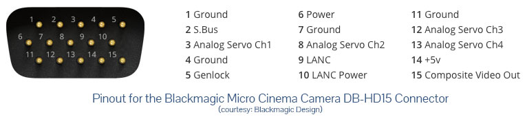 Pinout for the Blackmagic Micro Cinema Camera DB-HD15 connector aka Expansion Port